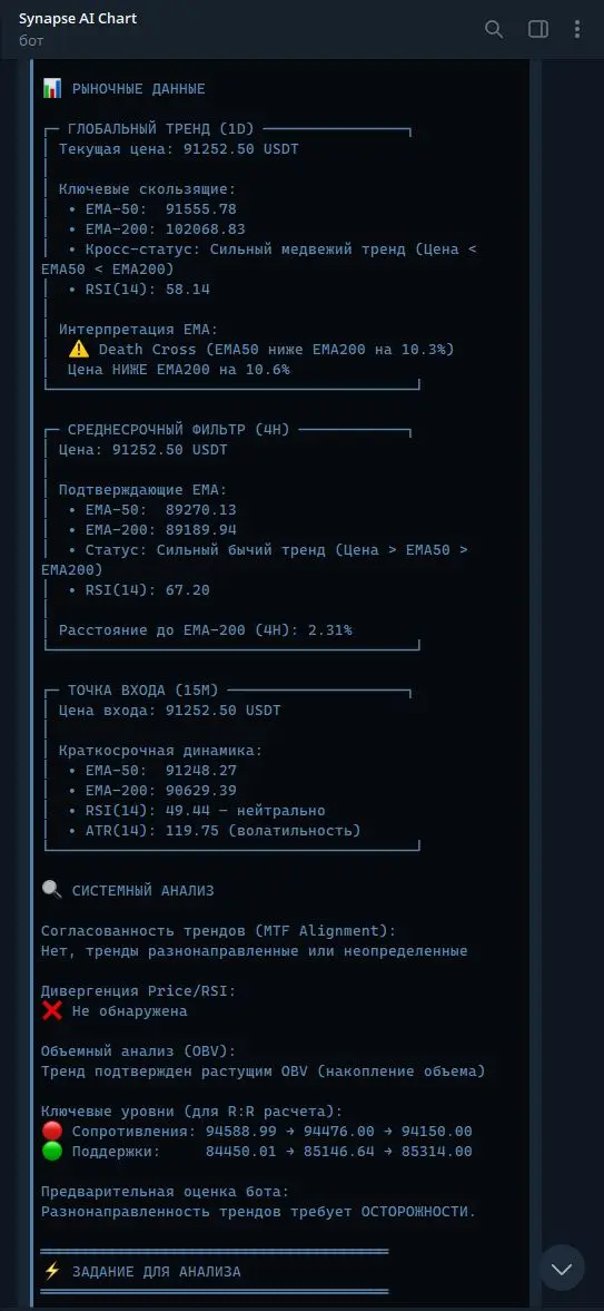 Synapse AI Chart - Аналитический Бот Binance - скриншот интерфейса 4, проект Telegram Bot